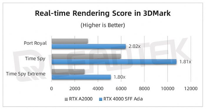 ̨ʵحNVIDIA RTX 4000 SFF Ada Ագ