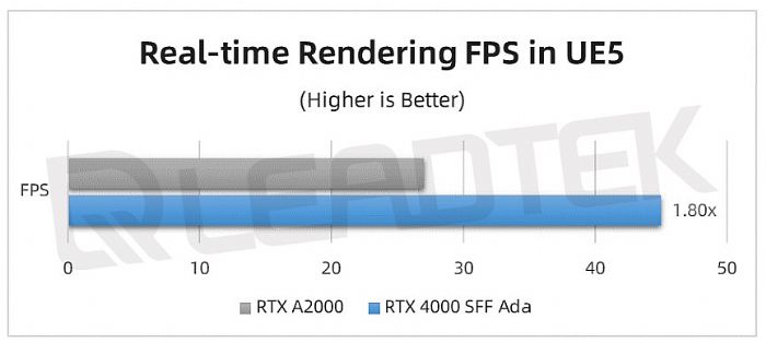 ̨ʵحNVIDIA RTX 4000 SFF Ada Ագ