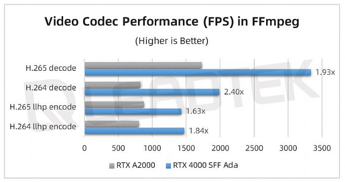 ̨ʵحNVIDIA RTX 4000 SFF Ada Ագ