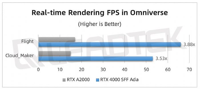 ̨ʵحNVIDIA RTX 4000 SFF Ada Ագ