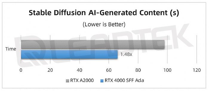 ̨ʵحNVIDIA RTX 4000 SFF Ada Ագ