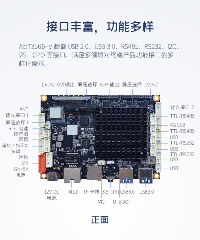 ͨƷ | 4Kʾ/˫LVDS/MIPI-CSI๦˫ʾAIoT3568-V Ѱţ