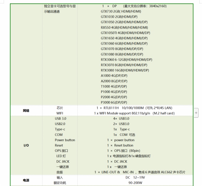 ΢ЯRTX3080 16GOPS82װչ