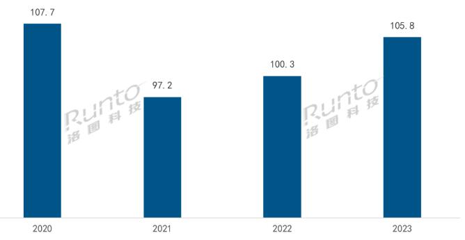 2023ȫӴг1.06̨ͬ5.5%