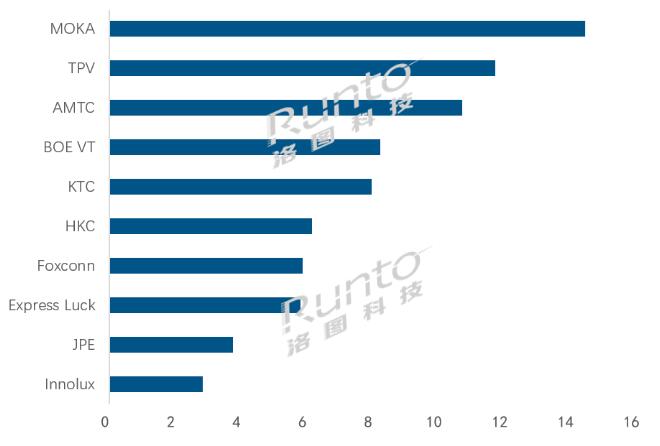 2023ȫӴг1.06̨ͬ5.5%