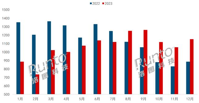 2023й½ʾ½6.9%