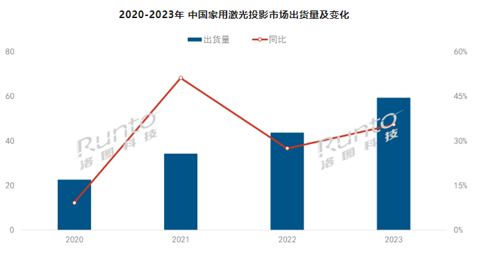 걨 | 2023йüͶӰ35.5%ɫⷴɫ͸ʽ60%