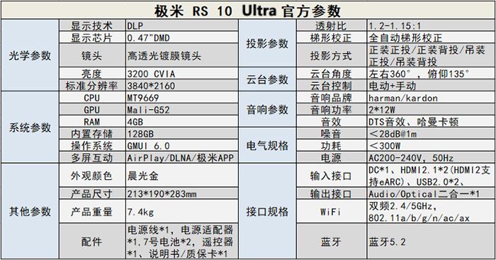 ȫ׿IMAX֤  RS 10 Ultra