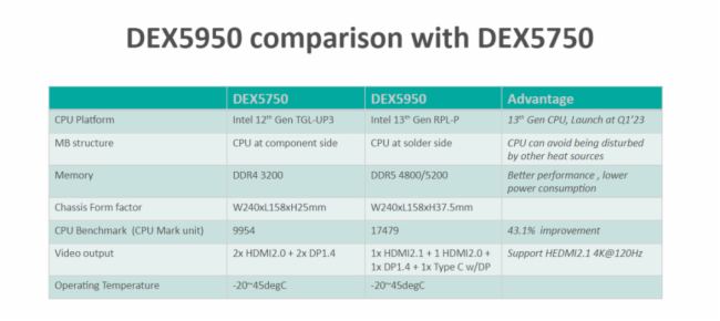 ƷϮ|AOPEN¿¸ܶý岥DEX5950!