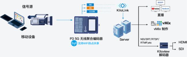 InfoComm 2024 ֱǧƷP3KiloLinkҫֳ࣬㲻