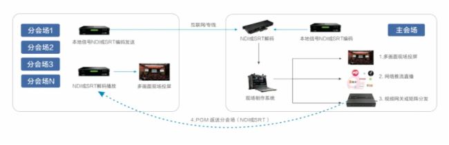 InfoComm 2024 ֱǧƷP3KiloLinkҫֳ࣬㲻