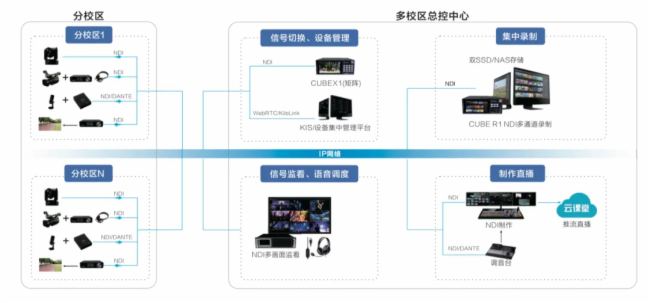 InfoComm 2024 ֱǧƷP3KiloLinkҫֳ࣬㲻