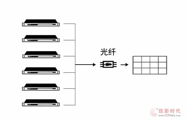 LightLinkMatrix ذϮLED