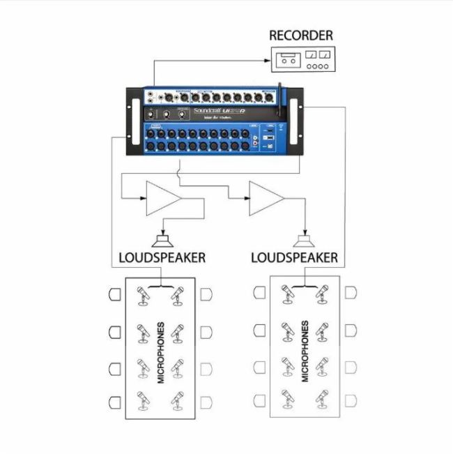 Soundcraft Ui24RֻͶ¼ϵͳ-ԶܼӦó