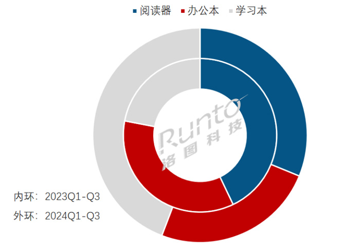 Q3йֽƽ77%