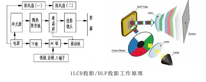 ͶӰѡⷧϸ˵ͶӰⷧLCDDLPLCoS