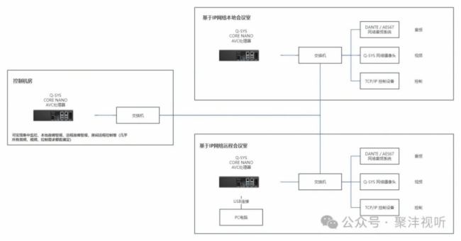 Сģǻۡ | Q-SYS Core Nano