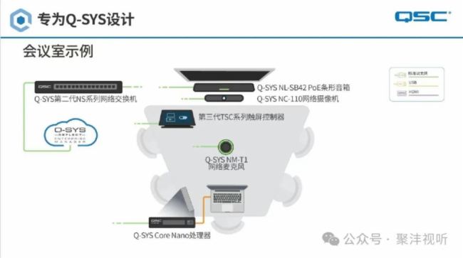 Сģǻۡ | Q-SYS Core Nano