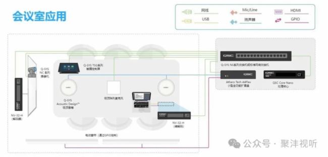 Сģǻۡ | Q-SYS Core Nano