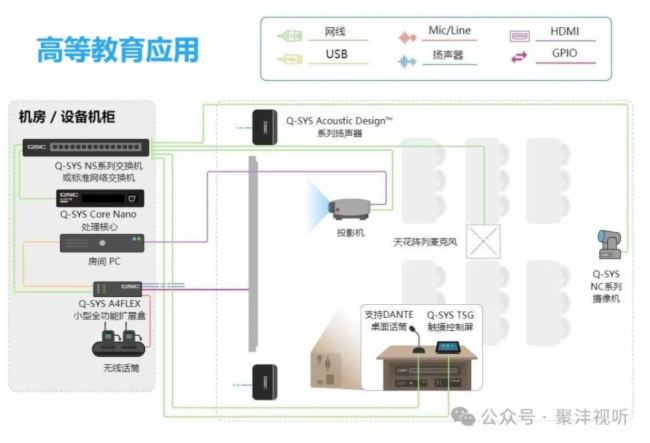 Сģǻۡ | Q-SYS Core Nano