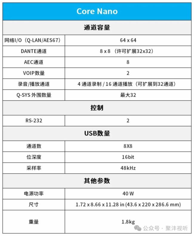 Сģǻۡ | Q-SYS Core Nano