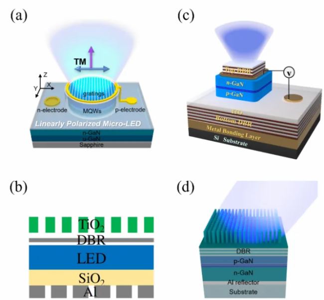 ϴѧŶƳƫгǻȹⳡMicro-LEDs