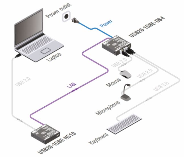 ?Lightware켼£UC over IP ǧUSB2.0ϵͳ?