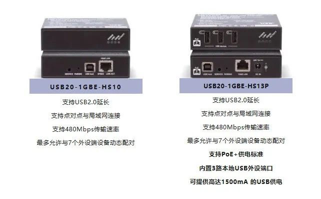 ?Lightware켼£UC over IP ǧUSB2.0ϵͳ?