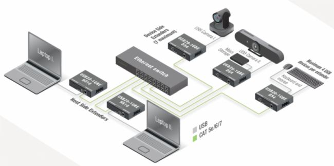 ?Lightware켼£UC over IP ǧUSB2.0ϵͳ?