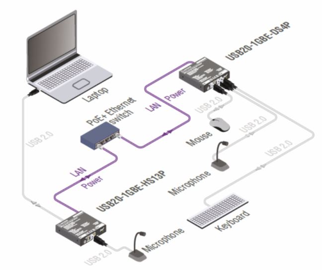 ?Lightware켼£UC over IP ǧUSB2.0ϵͳ?