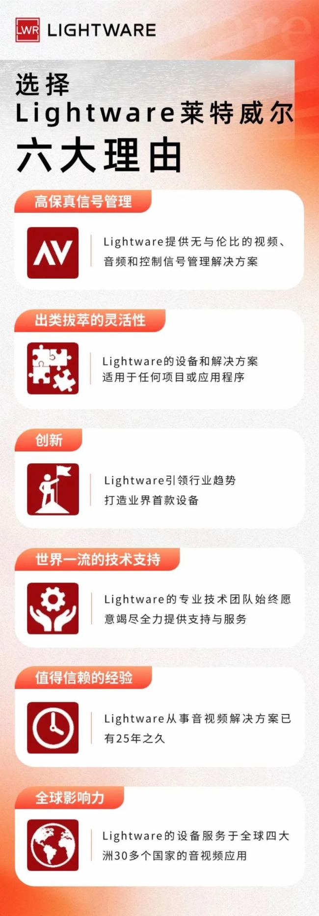 ?Lightware켼£UC over IP ǧUSB2.0ϵͳ?