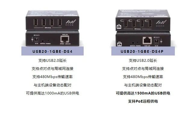 ?Lightware켼£UC over IP ǧUSB2.0ϵͳ?