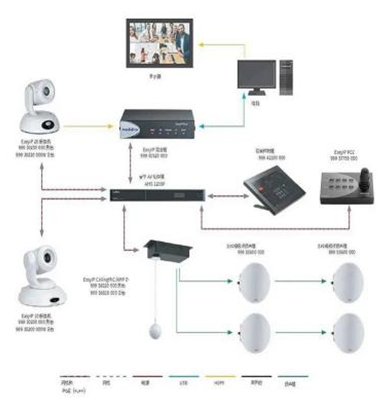 InfoComm China 2025չ P ࣡رչƷչ̴Ʒ/¼