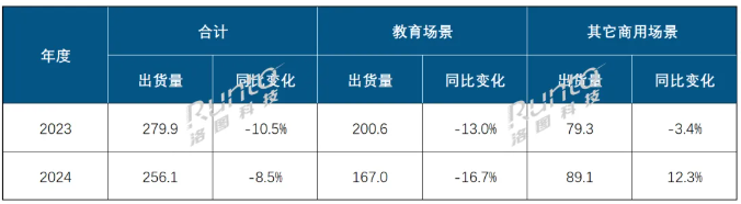 걨 | 2024ȫ򽻻ƽг½8.5%ó12.3%