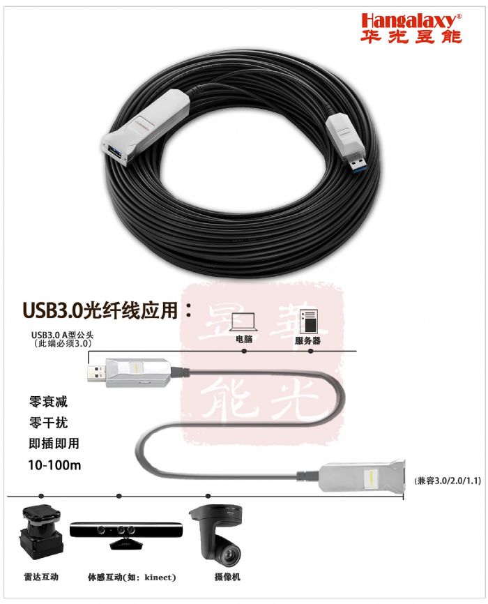 ϵͳڹͨǻۻӦãHDMI AOC,DVI AOC,USB AOC,DP AOC