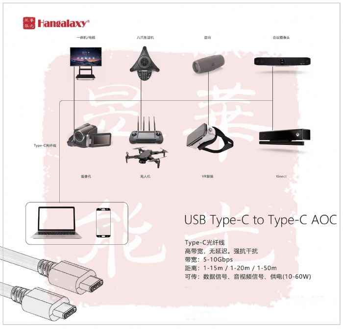 ϵͳڹͨǻۻӦãHDMI AOC,DVI AOC,USB AOC,DP AOC