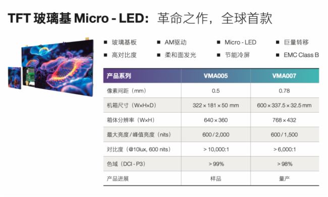 ԹTFTMicro-LEDƷ࣬