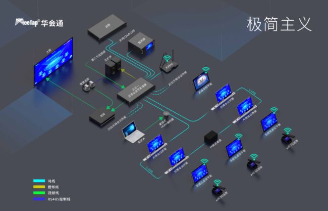 ���ܻ����±�ˣ�����ͨ��Ʒ��ҫ����InfoComm China 2025