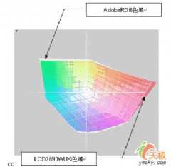 <font color='#FF0000'>NTSC</font>ɫ91% ԽͳרҵʾжԶ?