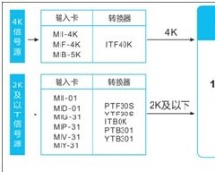 <font color='#FF0000'>SILMICRO</font>Ƴ4K2Kϲ忨