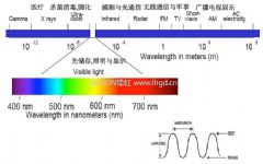 ʲôU<font color='#FF0000'>VLED</font>UV-LEDĹԭӦǰ