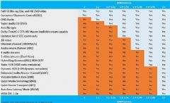 <font color='#FF0000'>HDMI</font>2.1a±׼ʽ?HDR