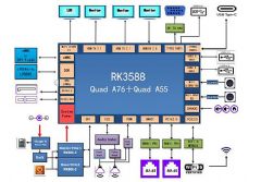 ۣо΢콢о<font color='#FF0000'>RK3588</font>