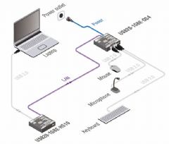 Lig<font color='#FF0000'>HT</font>ware켼£UC over IP ǧUSB2.0ϵͳ?