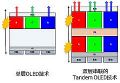 SID 2024 ͻԹ¼ϵб֮һ | Tandem OLED