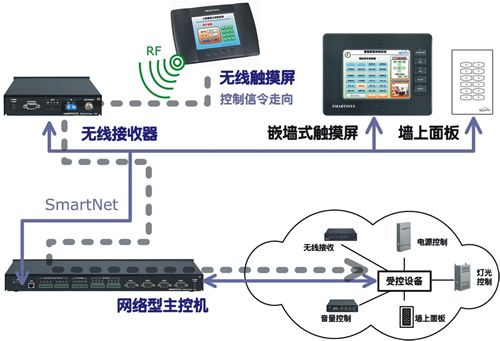 智慧内控系统与传统内控系统的不同之处(图1)