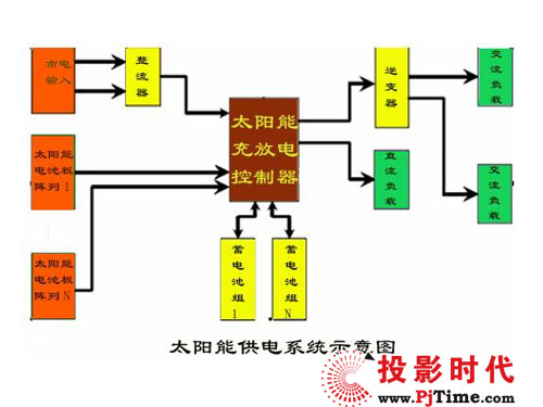 同方股份中标我国建造银行内蒙古和林格尔新区数据中心建造项目